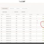 How I Made $106 With $50 Signup Bonus In Forex Trading